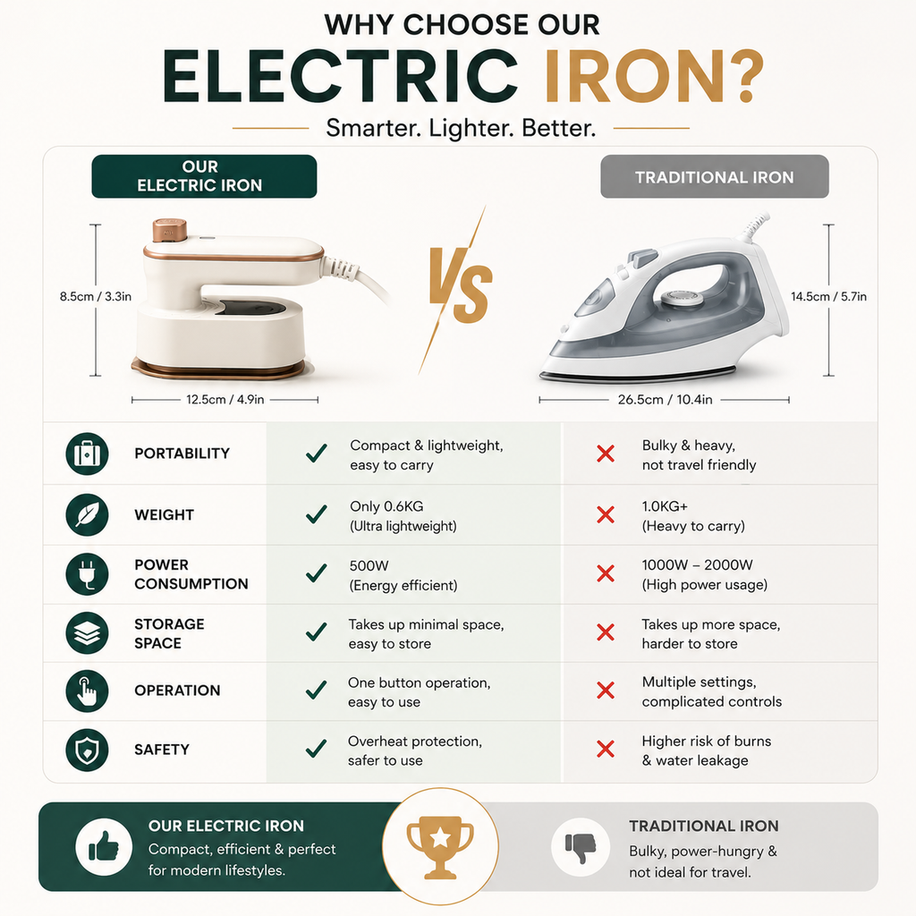 Foldable Electric Iron